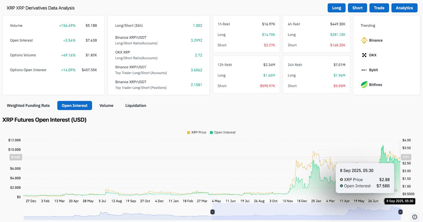 Prévision du prix du XRP (XRP) pour le 9 septembre image 5