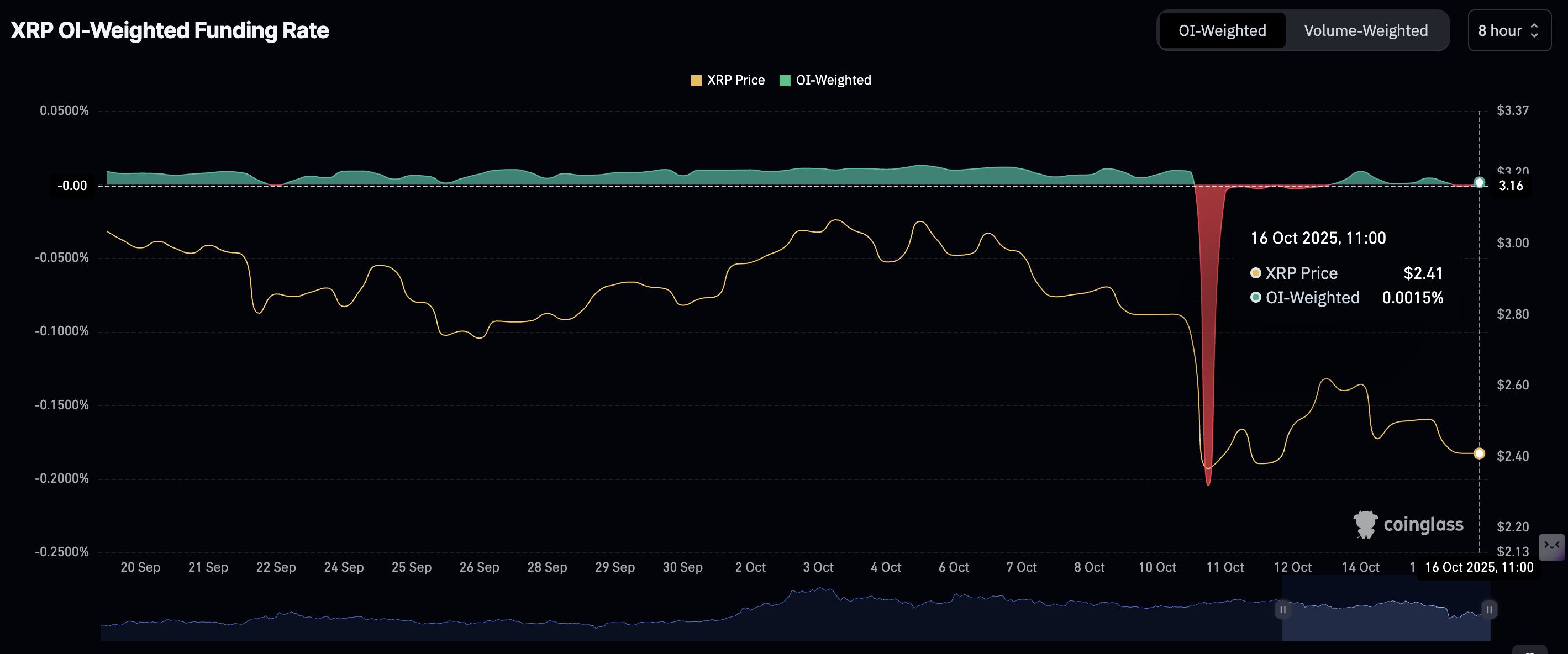 El precio de XRP sube ante la creciente demanda minorista y la caída de los flujos de entrada a los exchanges image 1