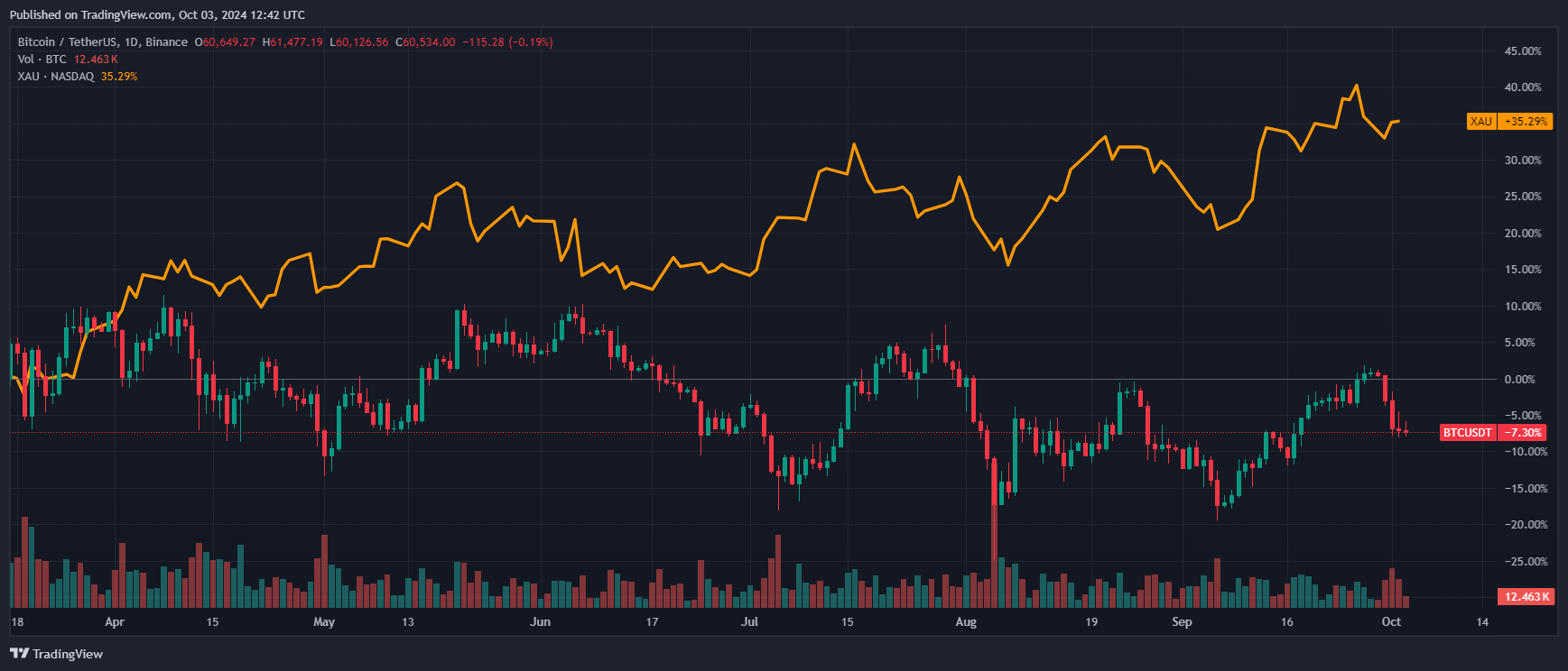 Investoren aufgepasst: Die wahre Geschichte hinter der Bitcoin-Performance während geopolitischer Unsicherheiten! image 3