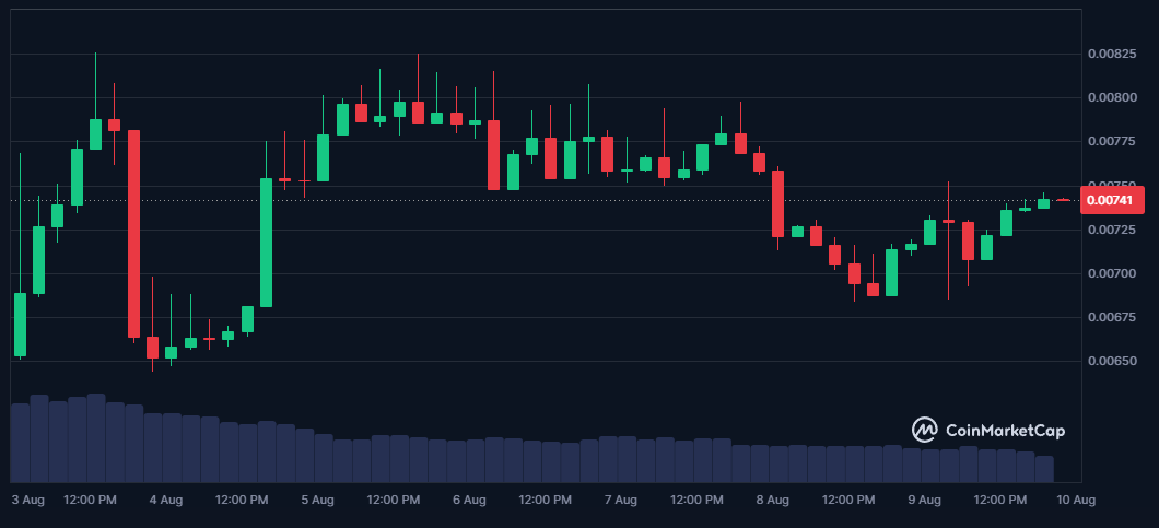 Faire 1 million de dollars avec 1000 $ grâce à ces 3 cryptomonnaies image 5