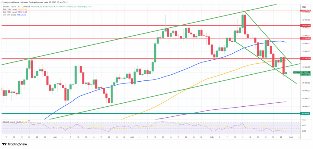 Bitcoin plonge : les traders redoutent un “Septembre Rouge” historique image 3