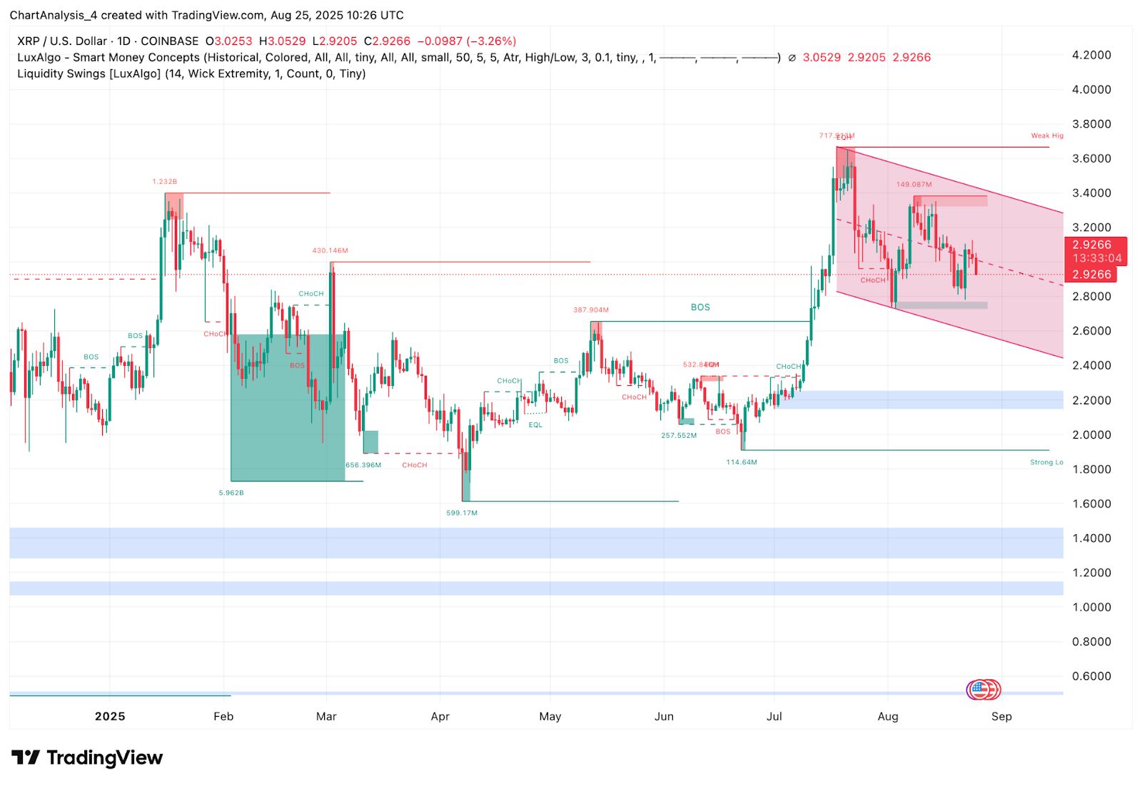Predicción del precio de XRP (XRP) para el 26 de agosto image 5