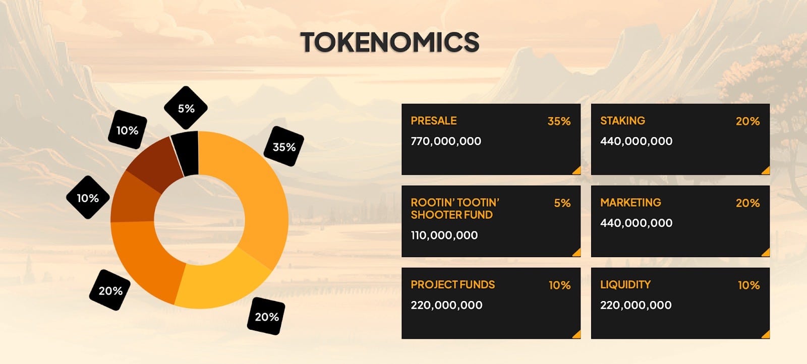 Shiba Shootout Continues to Trend – Is This the Next Big Meme Coin? image 2