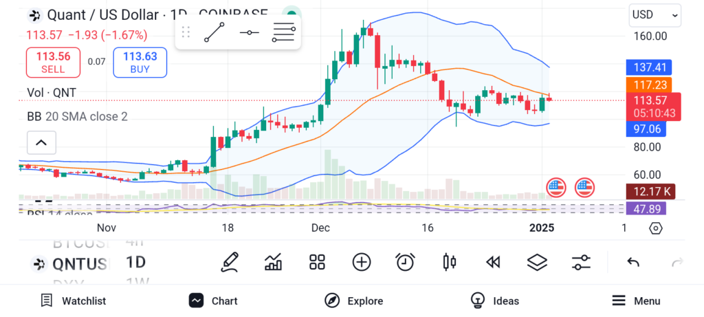 3 Penny Cryptos With Massive Growth Potential for 100X Returns image 3