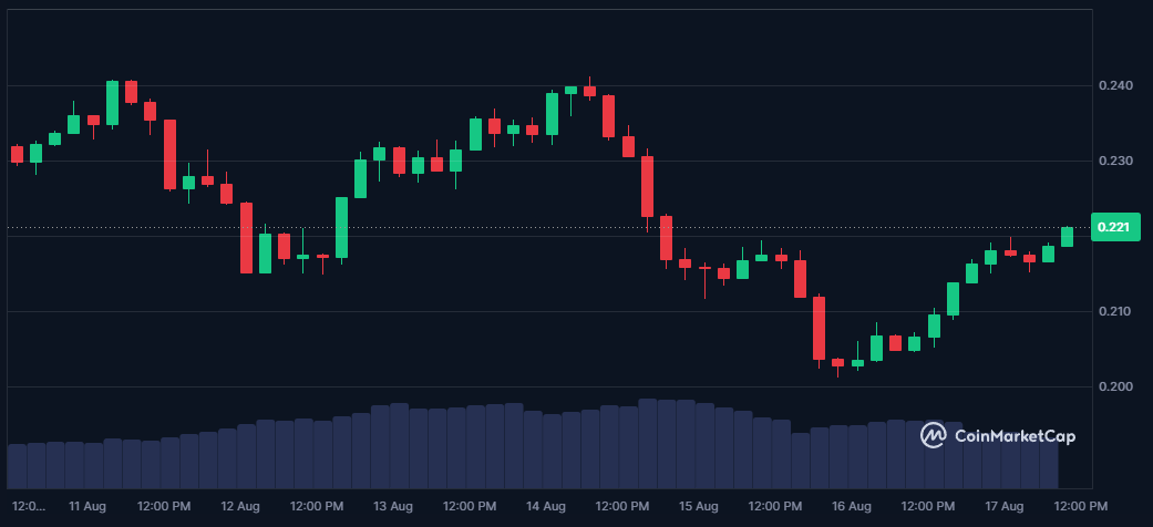 Ces 4 cryptomonnaies feront la différence en septembre grâce au bull run image 5