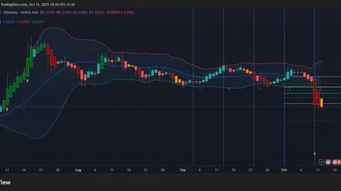 Bababagsak ba ang presyo ng XRP sa $0.60 habang ang tensyon sa kalakalan at pagkaantala ng inflation ay nagpapayanig sa mga merkado?