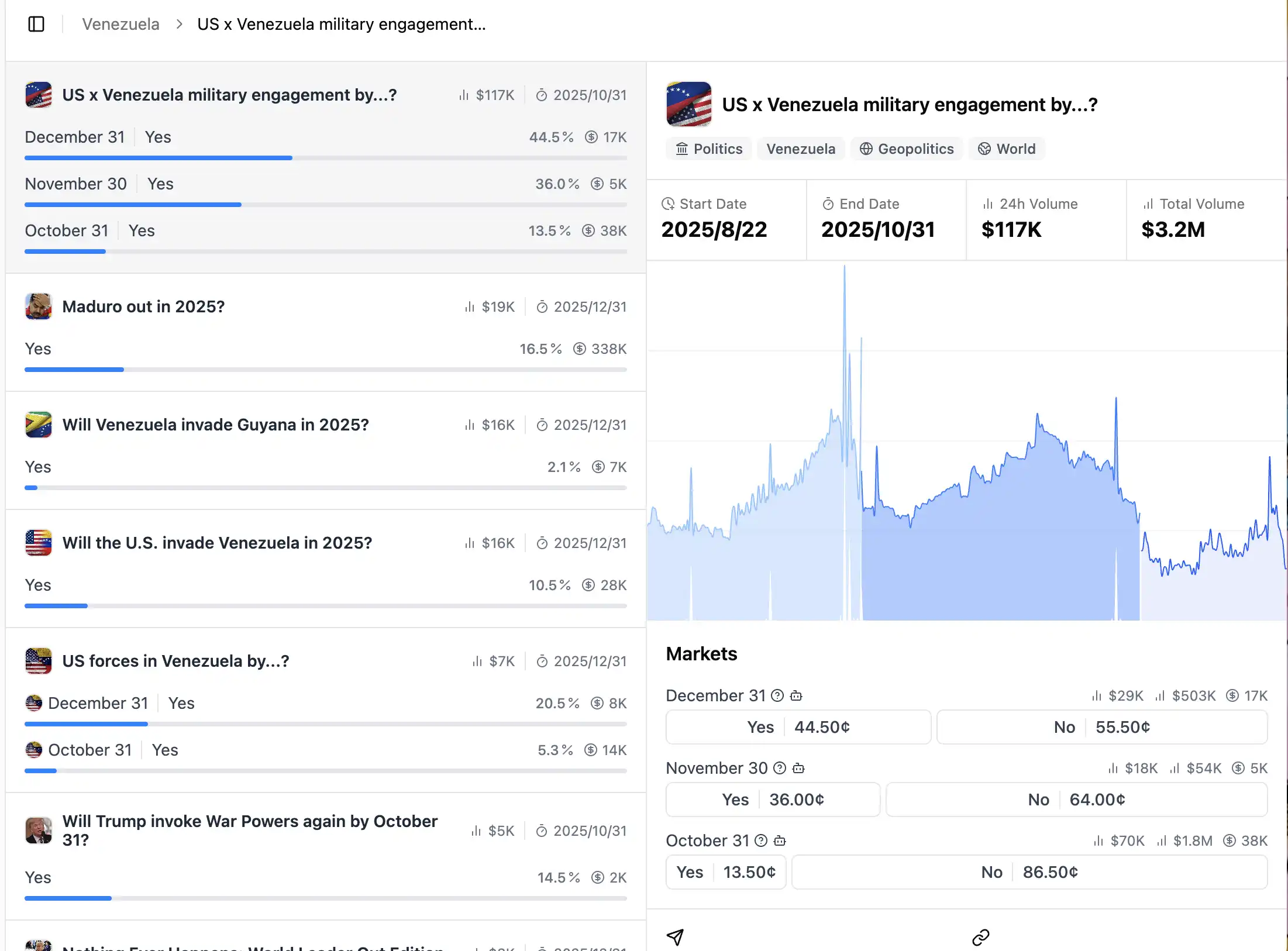 Polymarketのトークン発行が予想される中、どのエコシステム銘柄が取引できるか image 5