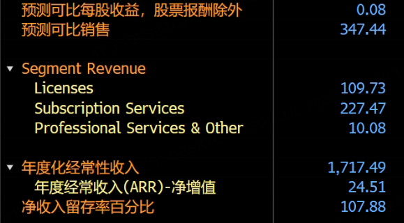 财报前瞻丨UiPath第二财季营收有望增长,关注重点AI产品的发展进度