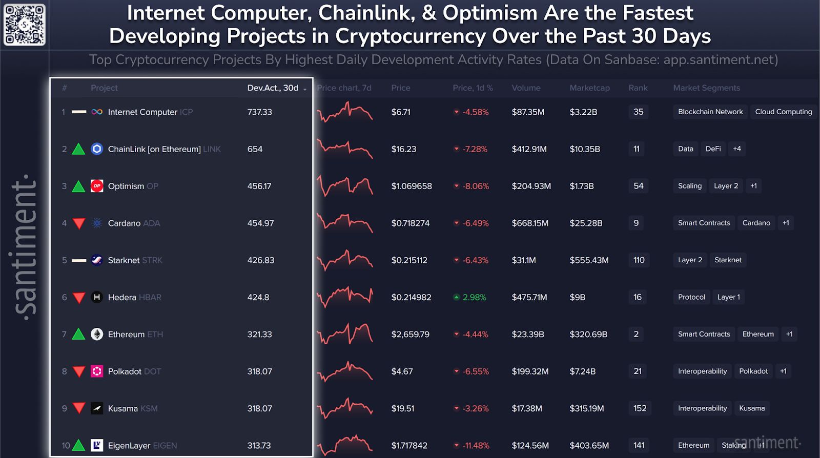 ADA Price Forecast for Feb 25 & ETF Update: SEC Notes Grayscale’s Cardano ETF Filing image 1