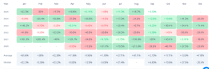 Which Crypto To Buy As Solana’s (SOL) 4-Year September Win Streak Faces A Certain End image 0
