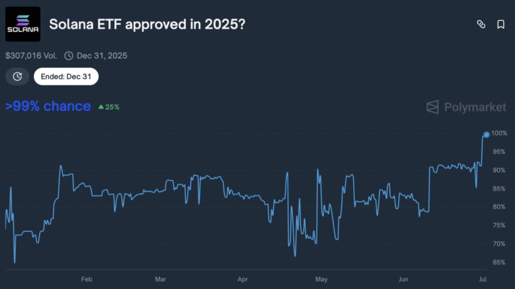Grayscale Resmi Ajukan ETF Polkadot dan Cardano ke SEC, Siap Ramaikan Pasar Crypto! image 0