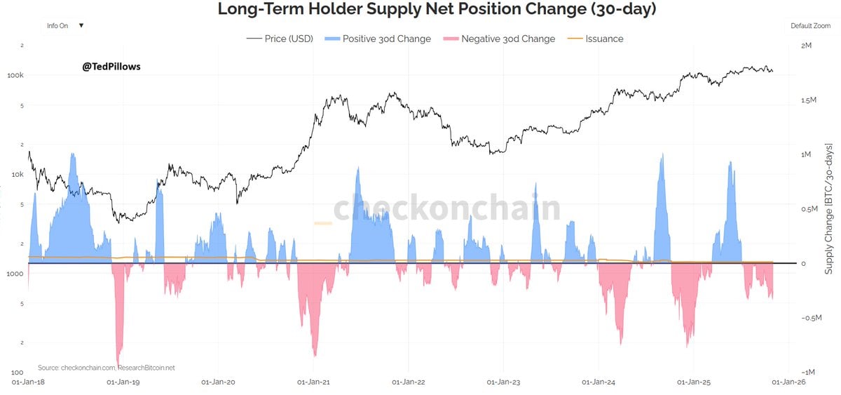Bitcoin Down 6% as Ethereum, Solana, Dogecoin, and Cardano Suffer Heavy Losses image 0