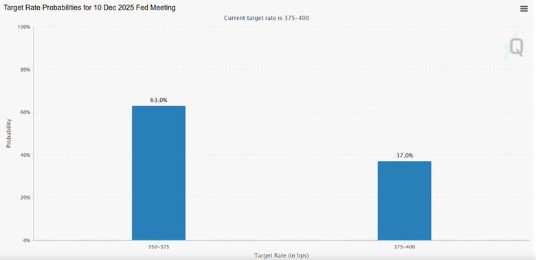 هل يستطيع سعر البيتكوين (BTC USD) الحفاظ على الزخم الصعودي خلال شهر نوفمبر؟ image 0