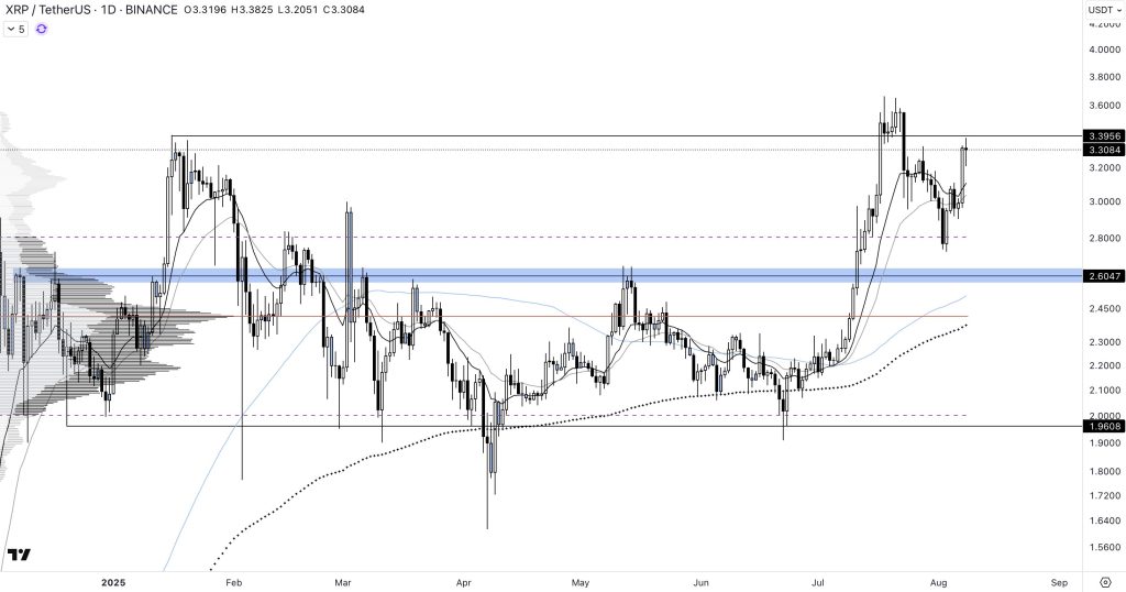 XRP à 5 dollars puis 10 dollars ? Nos prédictions et niveaux à surveiller en août et septembre 2025 image 1