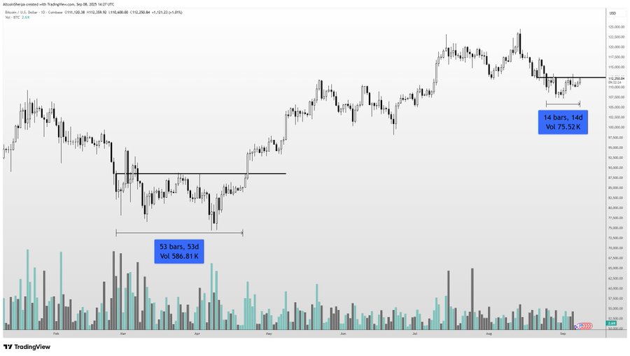 Crypto Analyst Says Solana-Based Memecoin Primed for a ‘Biblical’ Rally, Updates Outlook on Bitcoin and Ethereum image 1