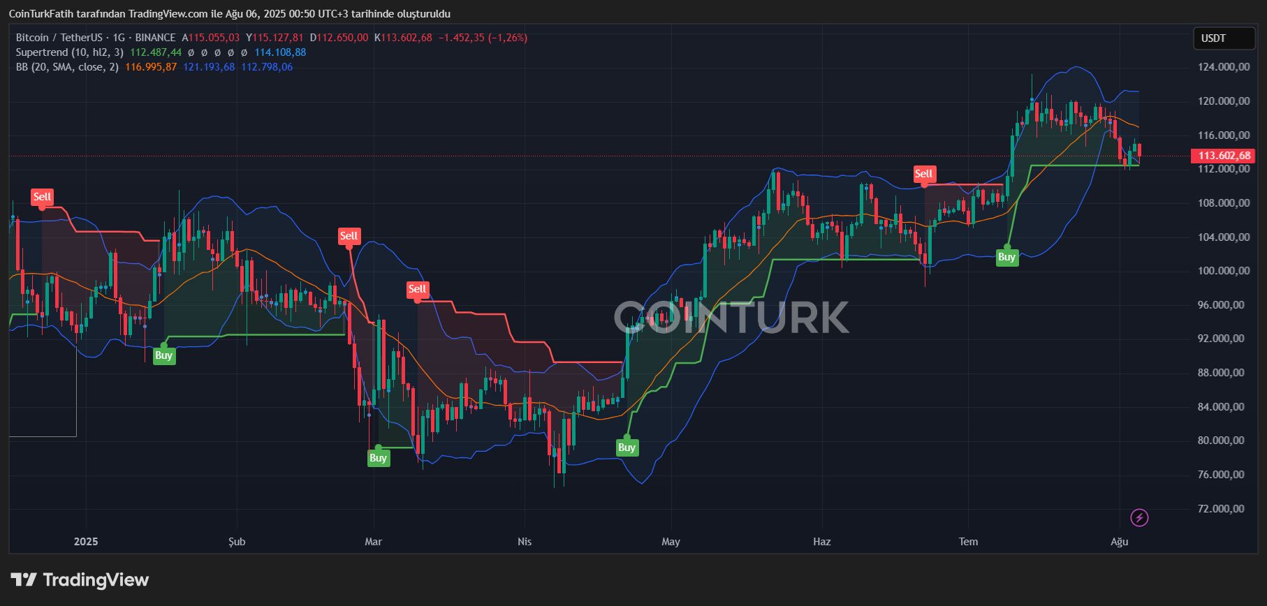 El Mercado de Criptomonedas Se Calienta con Novedades y Tensión Política