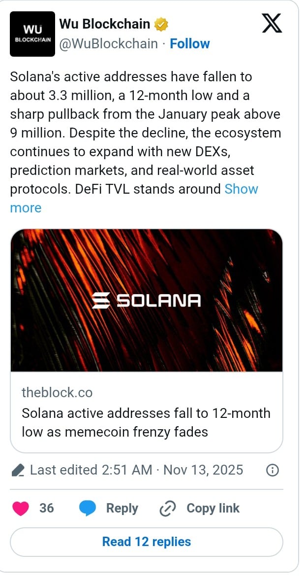 SOL Price Outlook: Whale Accumulation Rises Despite Solana Network 12-Month Activity Slump image 0