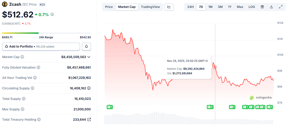 The Zcash ETF Nobody Asked For: Why Critics Fear a Wall Street Takeover image 0