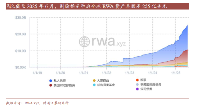 RWA：16 万亿的资产上链革命 image 1