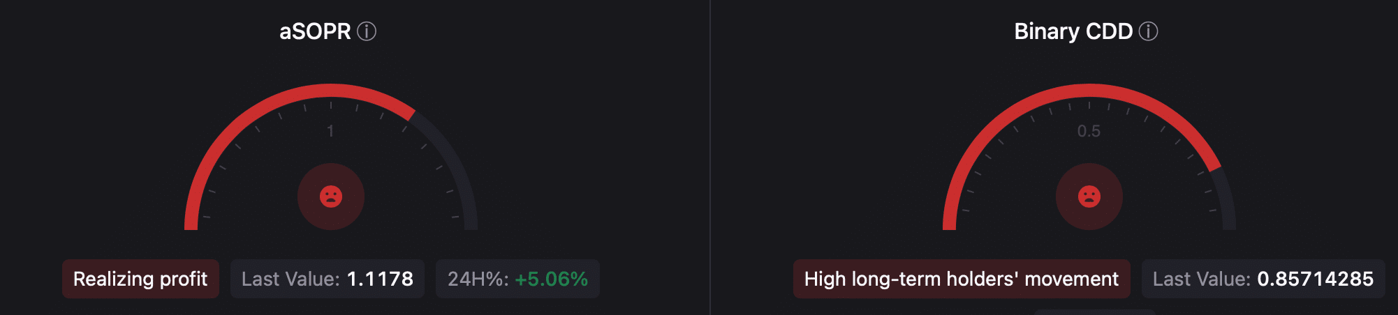 Bitcoin’s Exchange Transfers Decline: Could Price Implications Be On The Horizon? image 0