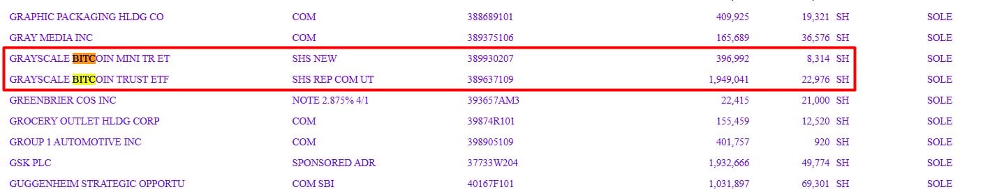 Gestor de Patrimonios Choreo Revela Primeras Tenencias en ETF de Bitcoin image 2