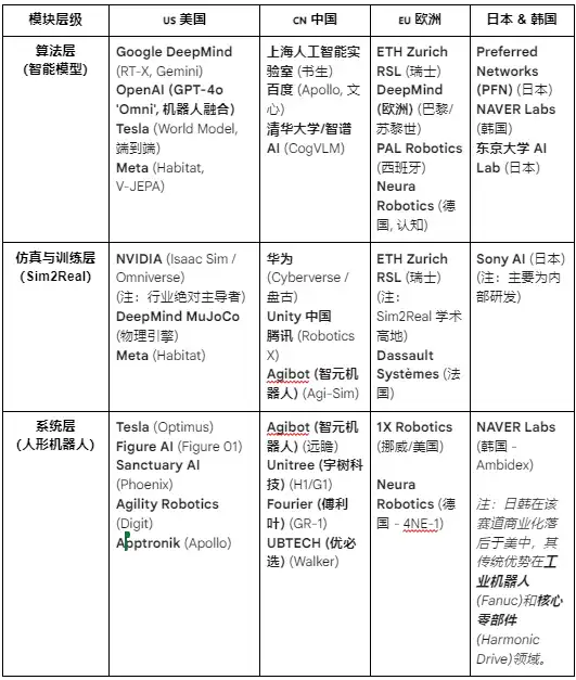 機器人產業暢想：自動化、人工智慧與Web3的融合演化 image 3