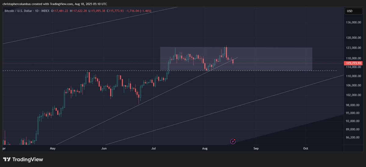 Veteran Trader That Called 2021 Crypto Collapse Forecasts Further Bitcoin and Gold Rallies image 1