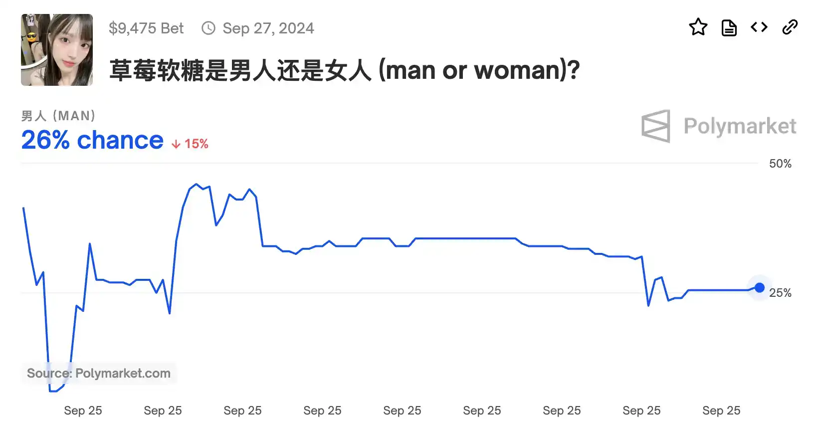 最近几天中文社区都在聊什么9.27｜律动Newsletter image 2