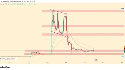 Прогноз ціни MYX Finance на 2025 – 2030 роки: чи зможе MYX зберегти своє вибухове зростання?