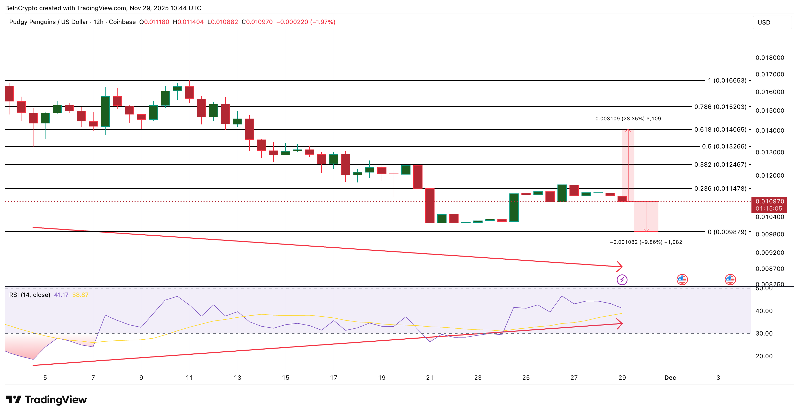 3 Meme Coins To Watch In December 2025 image 3