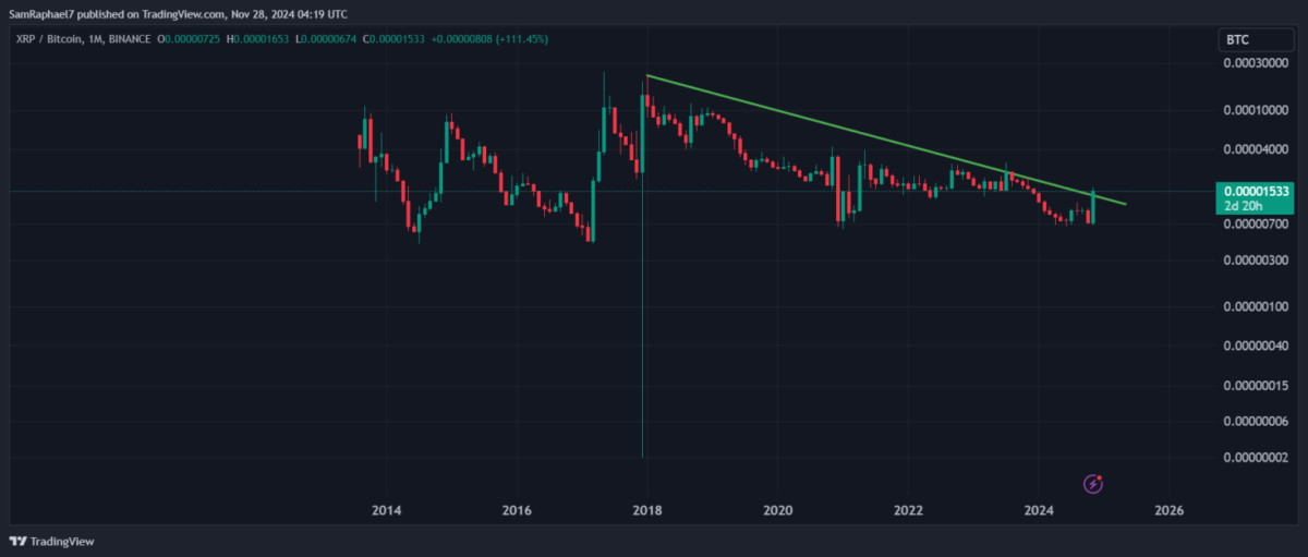 Analyst sieht Parallele zum BTC-Niveau von 2017 und hält XRP-Kurs von 20 Dollar für möglich image 0