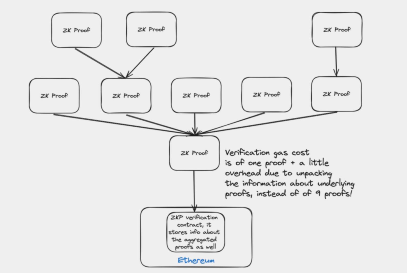 Rollup 互操作性进展研究:为什么 ZK Rollup 是最优解? image 2