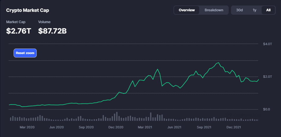 Recesión en EE.UU.: ¿Cómo elegir las mejores criptomonedas? image 1