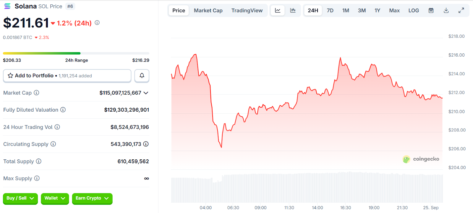 4 Coins, die Investoren beobachten, während die USA und das Vereinigte Königreich eine gemeinsame Krypto-Taskforce ankündigen