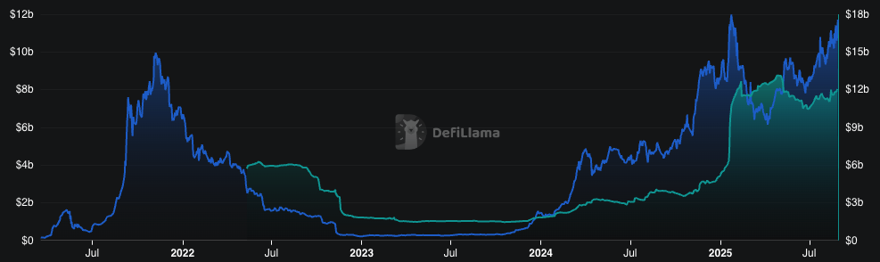 SOL price stalls despite Solana’s DeFi TVL nearing record highs image 0