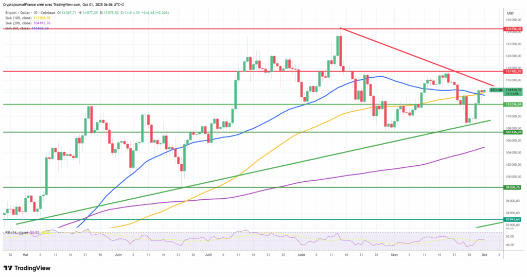 Bitcoin face au shutdown du gouvernement US : Faut-il fuir les cryptomonnaies ? image 2