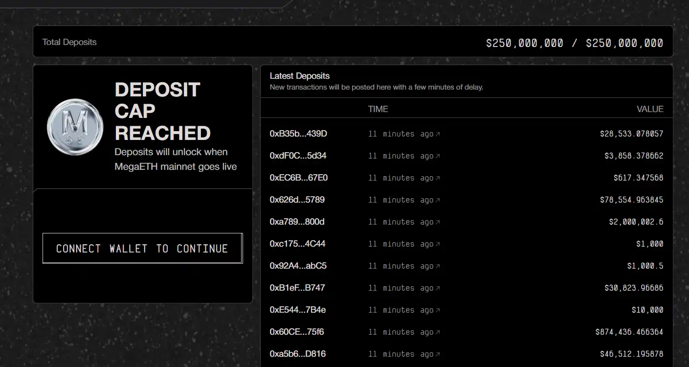 MegaETH上2.5亿枚USDM存款额度在不到2分钟内被抢空