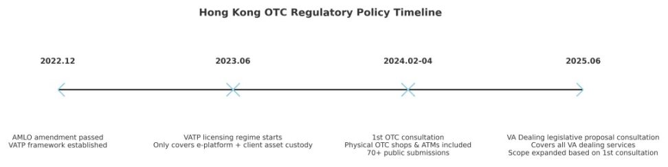 香港のOTC規制は3回進化：「コインショップ」から完全規制へ image 0