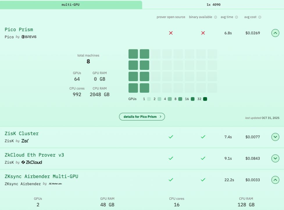 Vitalik 盛讚的 ZKsync，可能真的被低估了 image 3