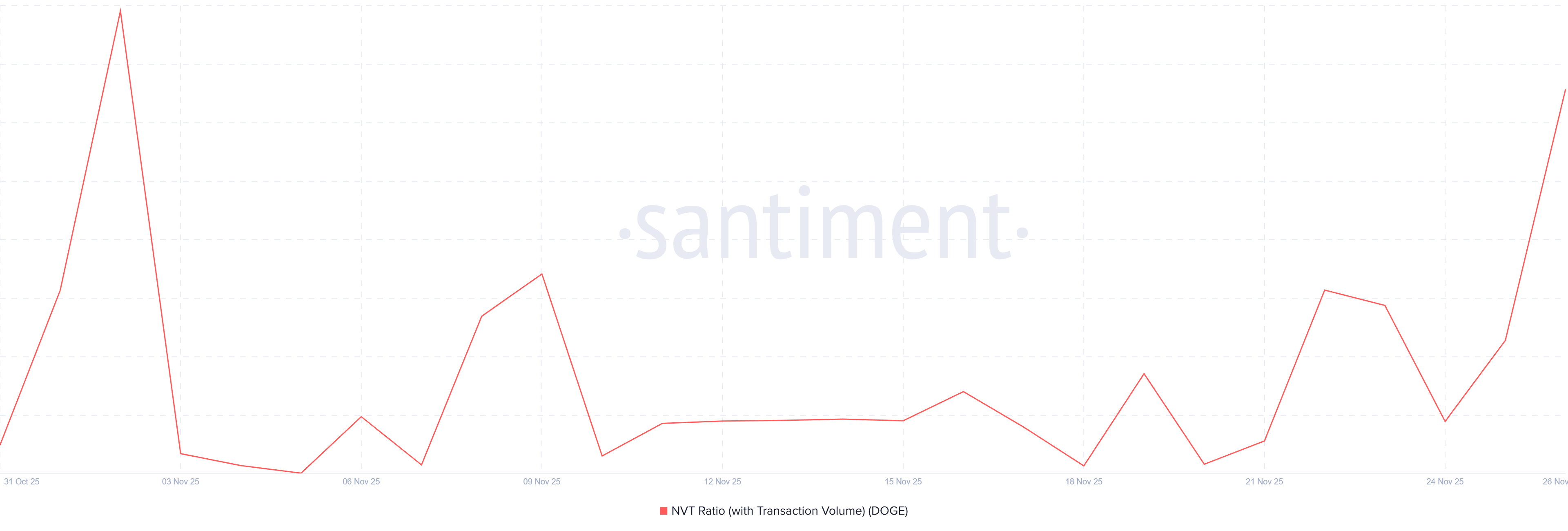 Dogecoin ETF Launch Fails To Shine, Less Than $2 Million Inflows in 48 Hours image 1