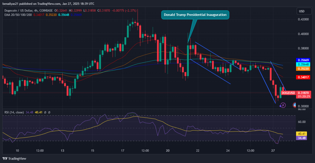 2021 Dogecoin Boom Revisited: Can Another 10,000% DOGE Rally Emerge? image 0