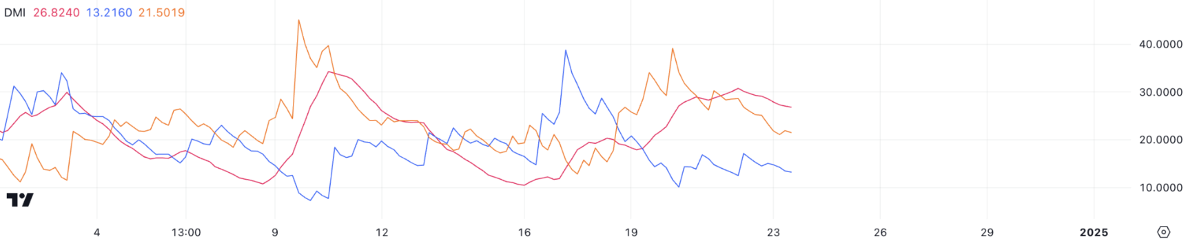 Giá Stellar (XLM) hình thành tín hiệu giảm giá, điều gì tiếp theo? image 0