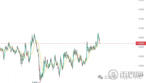 今年9月牛市将出现巨大反弹的顶级山寨币! image 3