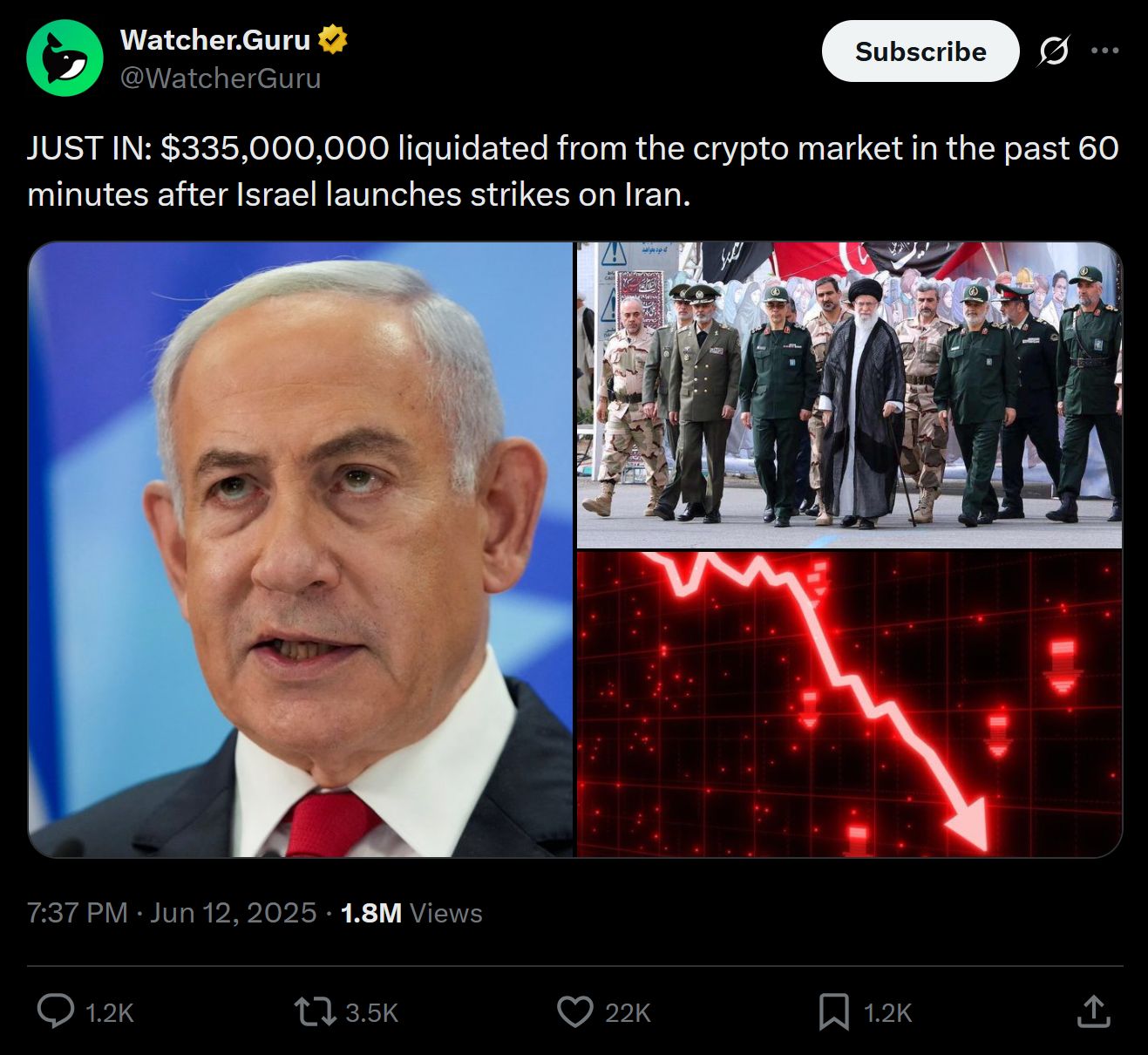Why History Says You Shouldn’t Panic Sell Crypto On War NewsThe Airstrikes That Started it AllIran’s Retaliation, and Global ResponseCeasefire Tensio image 3