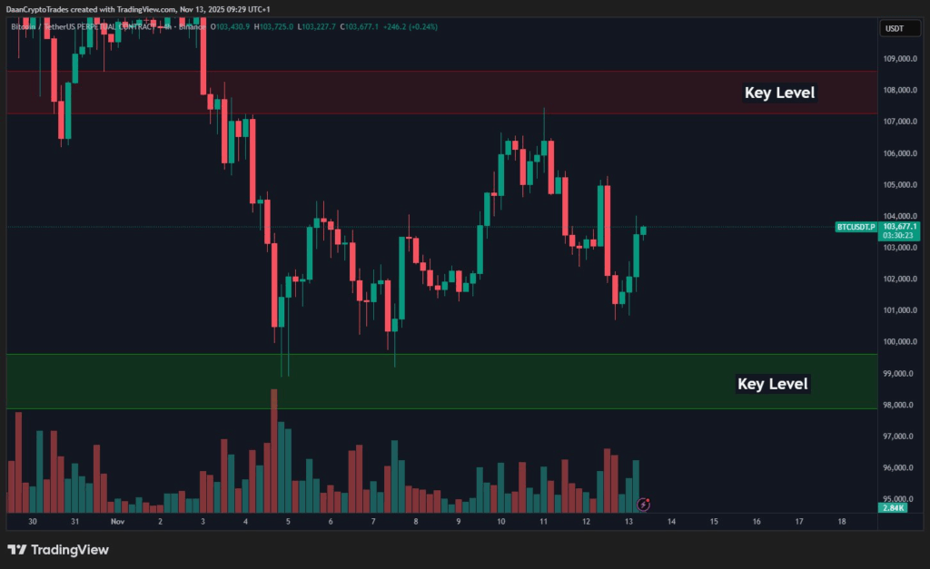 Bitcoin Jebol di Bawah US$98.000, Faktor Ini Jadi Pemicu image 2