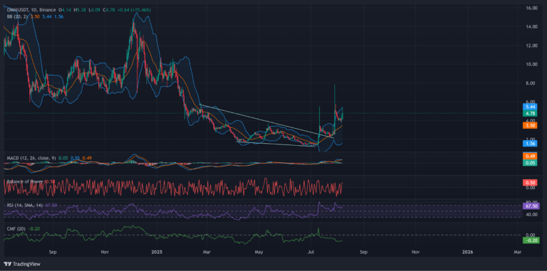 OMNI Just Broke Out, 25% Pump After 7x Volume Spike