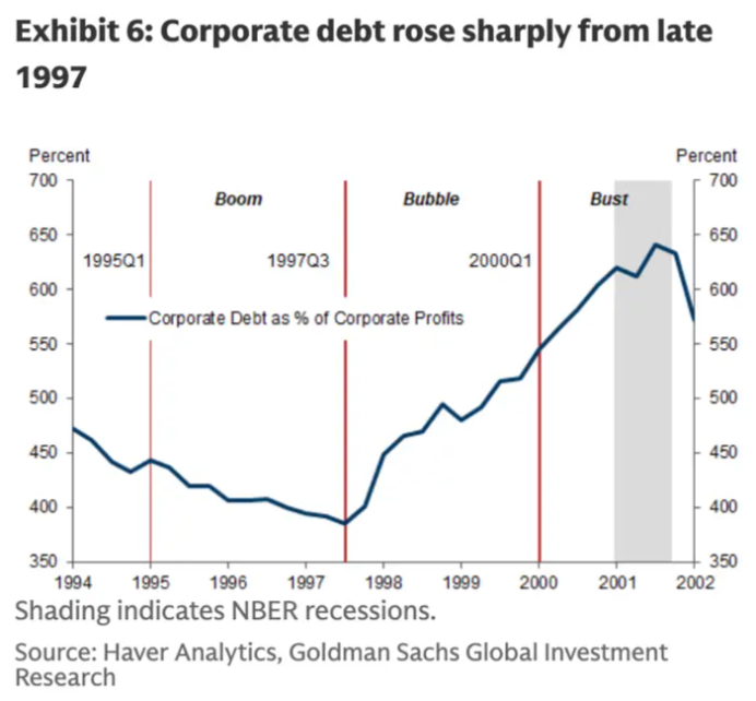 高盛警告：AI 狂潮恐重演 1999 互联网泡沫，五大信号值得警惕 image 2