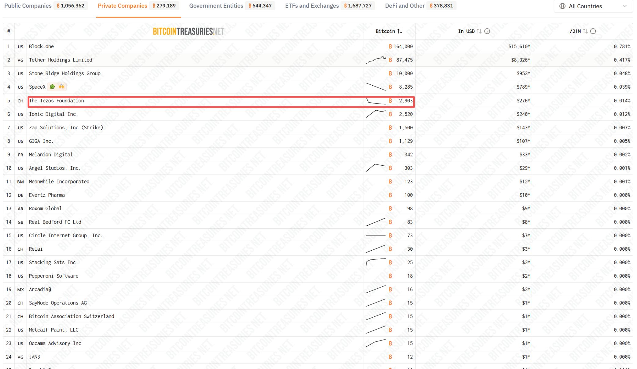 Di tengah tekanan jual di pasar, dana mana yang justru membeli BTC dan ETH secara berlawanan arah? image 3
