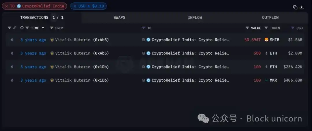 Analysis of Vitalik's holdings: Total net asset value exceeds US$800 million, with ETH accounting for over 90% image 9