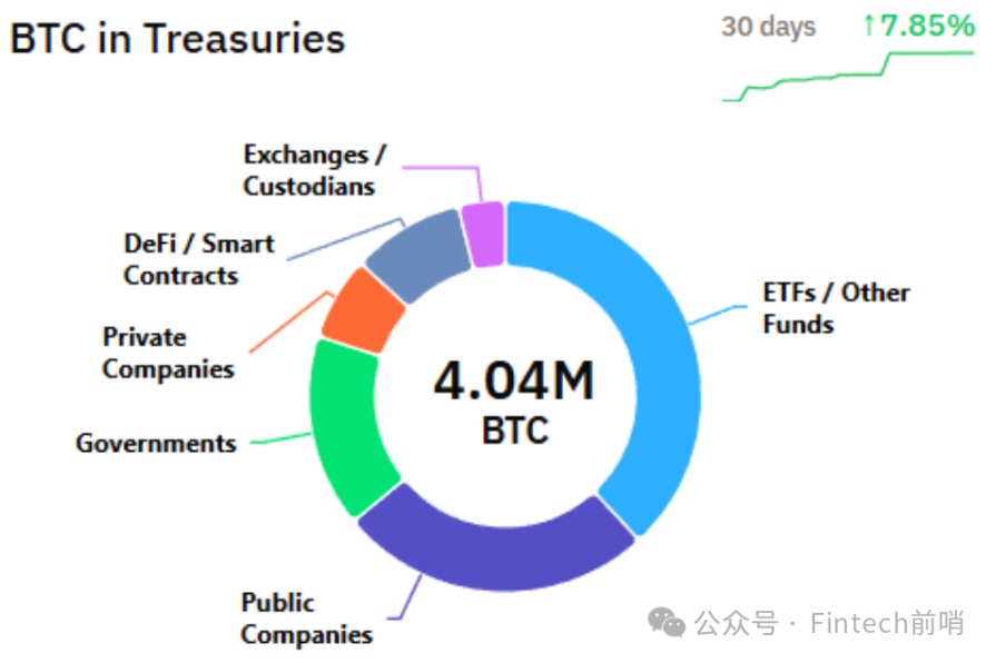金が市場をリードしているのに、なぜビットコインをしっかりと割り当てるのでしょうか? image 5